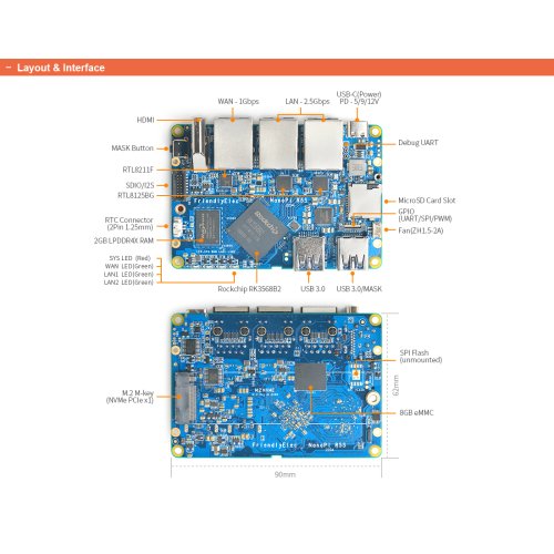 NanoPi R5S Bare Board 4 GB RAM – 32GB eMMC NanoPi R5S Bare Board 4 GB RAM – 32GB eMMC