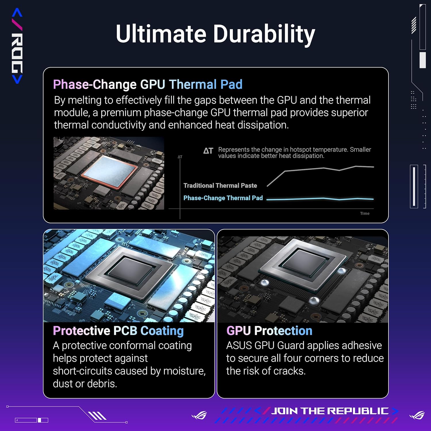 ROG Astral LC GeForce RTX  5090 32GB GDDR7 OC Edition