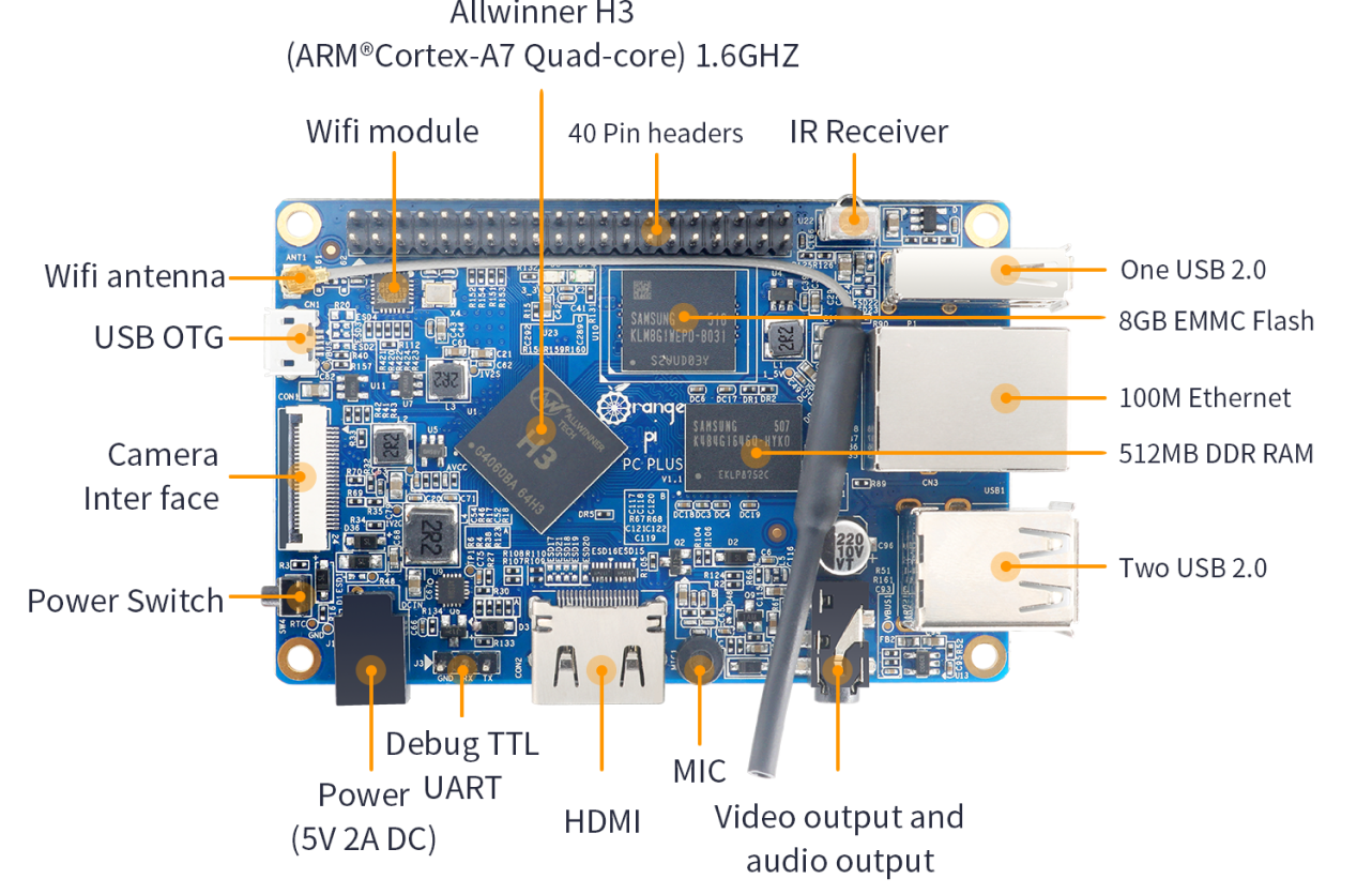 Orange Pi PC Plus Orange Pi PC Plus