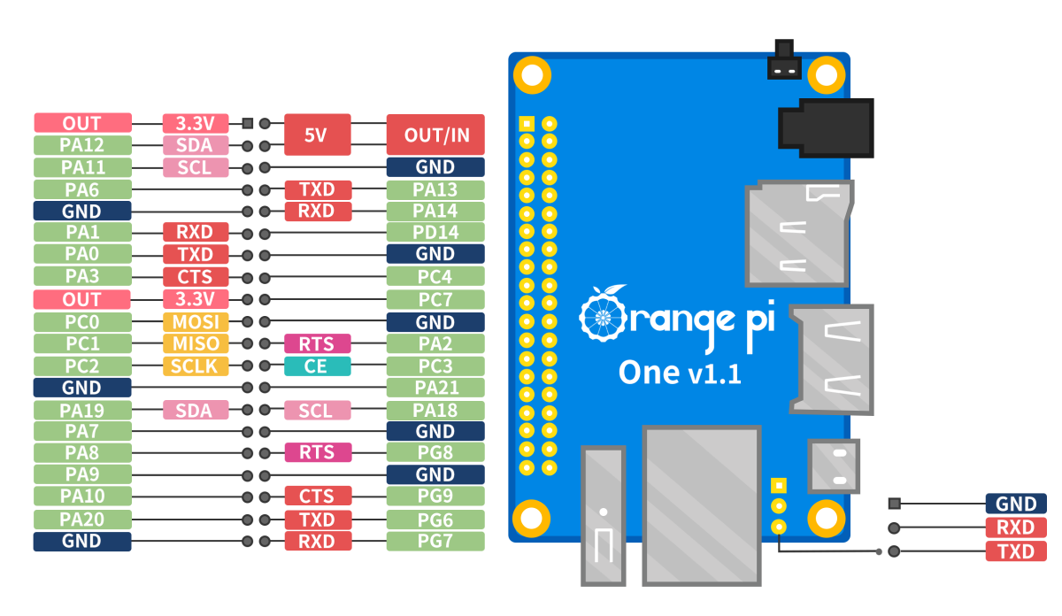 Orange pi -Lite 1GH3