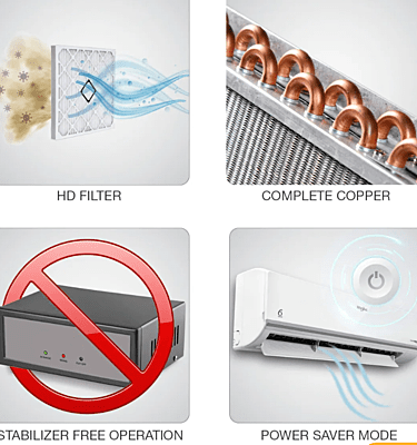 Whirlpool 3DCool 1.5T 5 Star Xpand Inverter Split Air Conditioner