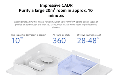 Xiaomi smart air purifier 4