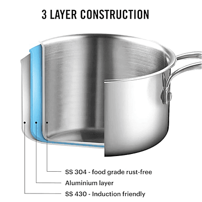 Cello LUMINA -  2500ML