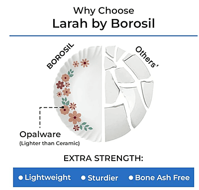 BOROSIL 63 PC D/SET NEW ARRIVAL