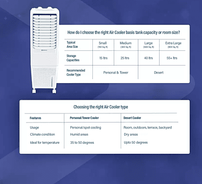 Bajaj TMH12  Tower Air Cooler- 12L