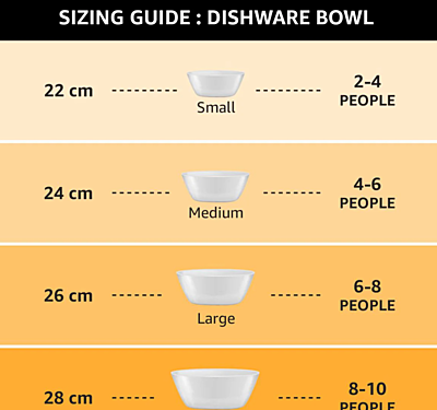 Signora ware Mixing Borosilicate Bowl Combo- set/3 (500,1000,1500 ML)