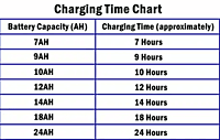 Spire 12 volt 7 amp battery charger. power adapter for 12 volt battery Worldwide Adaptor  (Black)