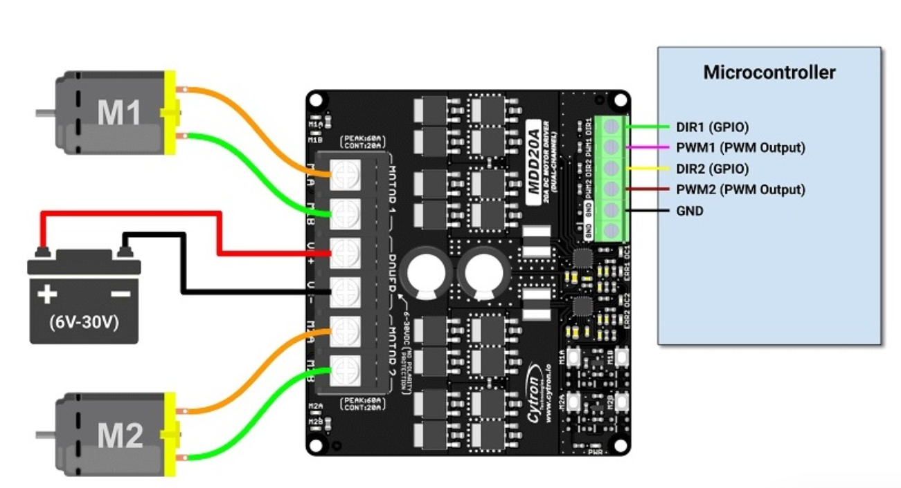 Cytron 20Amp 6V-30V DC Motor Driver (2 Channels) Cytron 20Amp 6V-30V DC Motor Driver (2 Channels)