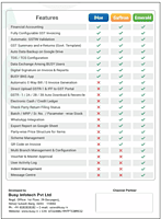 Busy Accounting Software | Saffron | Multi-user for 1 Year | User-friendly | Affordable feature-rich GST accounting software with Bookkeeping | Invoicing | Inventory | 100+ MIS Reports, etc.