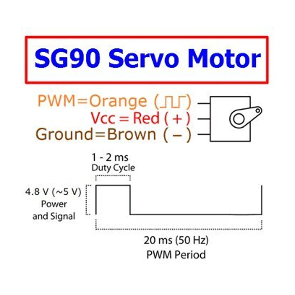 TowerPro SG90 Mini Servo – 180 degree Rotation – Standard Quality TowerPro SG90 Mini Servo – 180 degree Rotation – Standard Quality