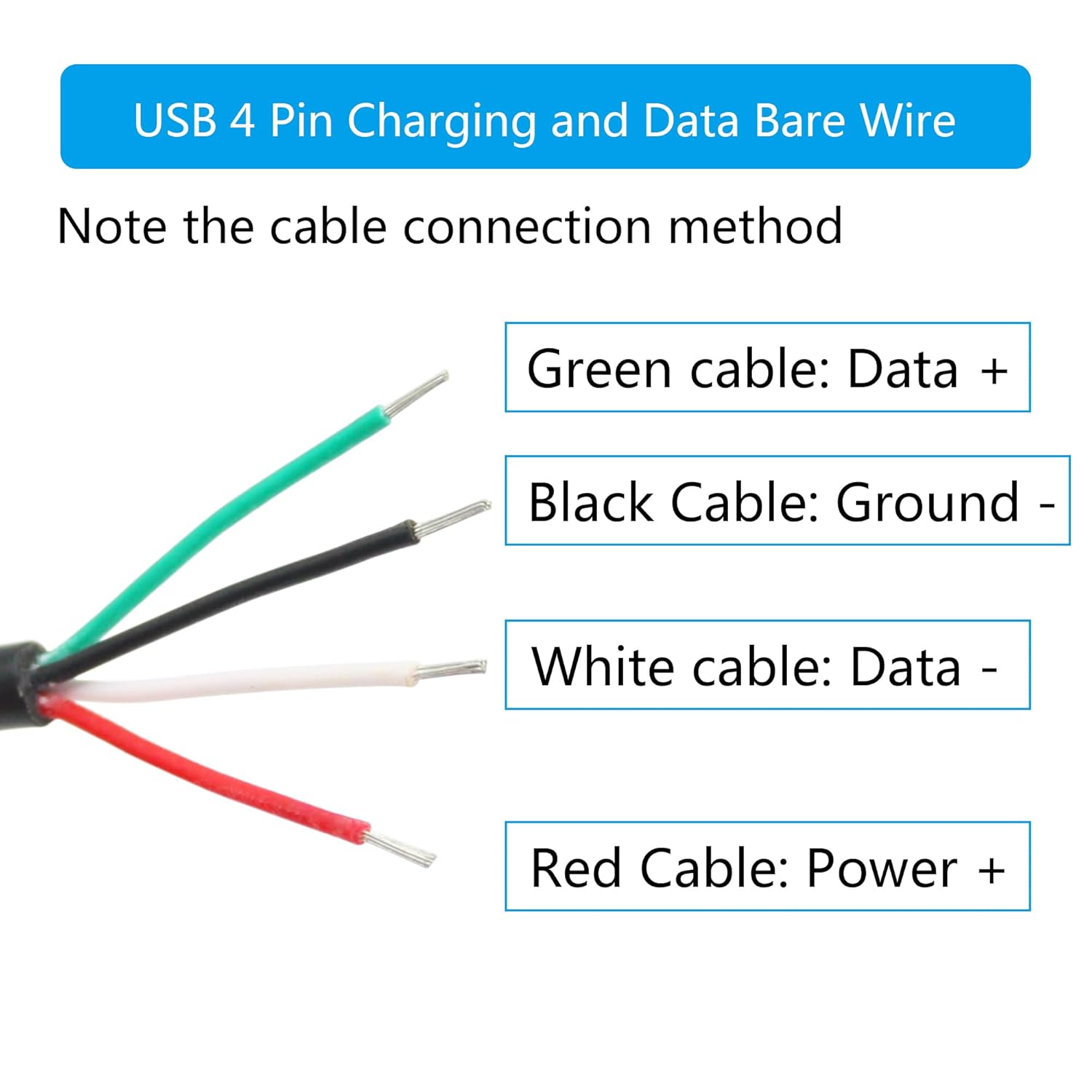 USB A Male Plug to Bare Wire Open End Cable – 5V/2A, 4-Core Pigtail Repair Cable for Keyboards, Mouse, and DIY Projects (1mtr)