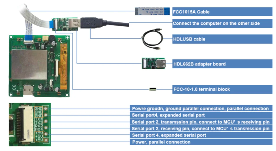 Full Set of accessory (1.SD001 SD card,2.Interface:Fcc1015A 10PIN_1.0mm FPC, 3.Adapter board:HDL662B serial to USB,4. Dual-male -USB:HDLUSB1 connect to adapter board and computer)