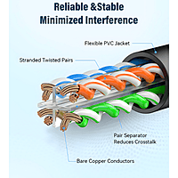 Cat 6 Patch Cable (SFTP) - 3M