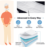 Reusable adult diaper, Washable adult diapers, Incontinence Protective Underwear for men, Bedwetting Brief For Men, Leak Proof Full Navy Reusable adult diaper, Washable adult diapers, Incontinence Protective Underwear for men, Bedwetting Brief For Men, Leak Proof Full Navy