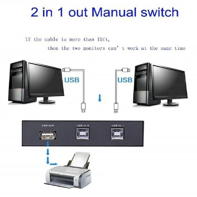 Usb Switch