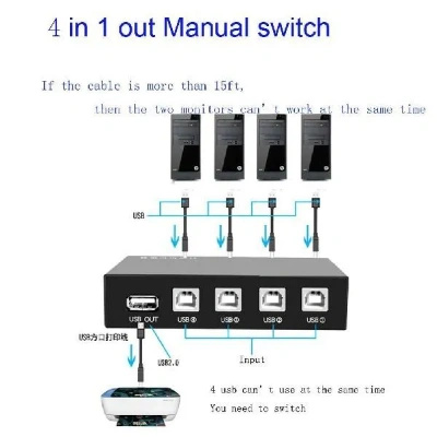 Usb Switch