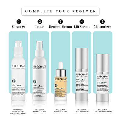 Vita Cura® Starter Kit Vita Cura® Starter Kit