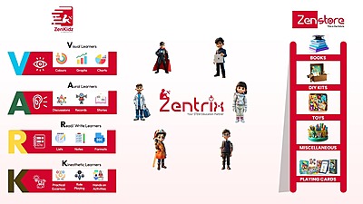Coding for Beginners Coding for Beginners