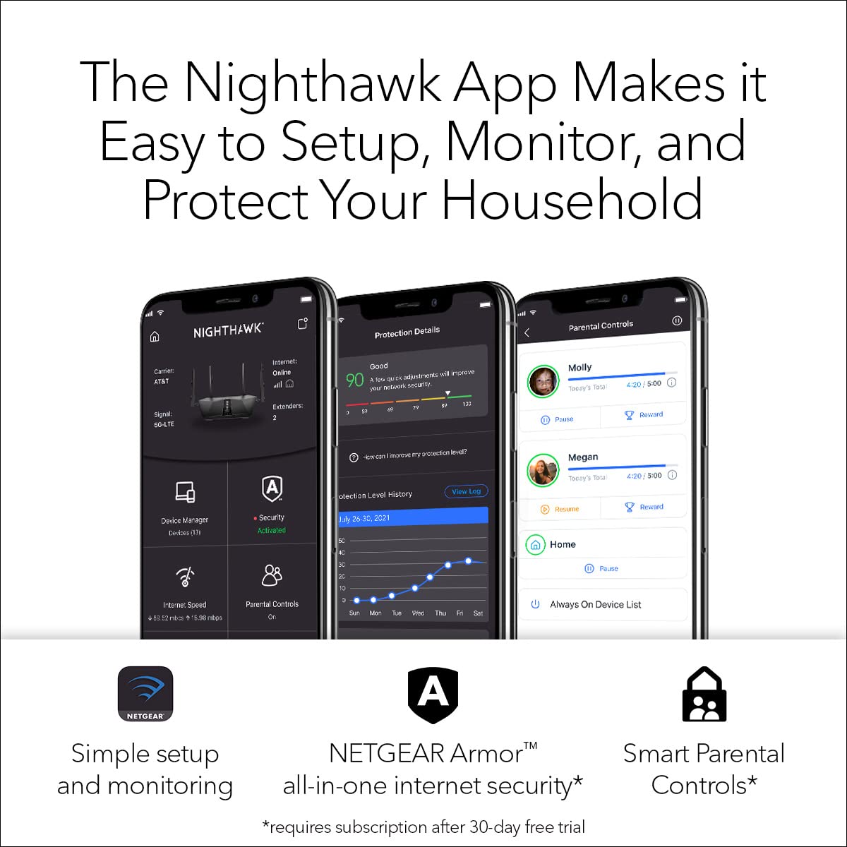 NETGEAR Nighthawk (RAX40) WiFi 6 Router | AX3000 Speed, 3Gbps, Dual-Band, 4 x 1G Ethernet, USB 3.0, Wide Coverage for Small & Medium Homes NETGEAR Nighthawk (RAX40) WiFi 6 Router | AX3000 Speed, 3Gbps, Dual-Band, 4 x 1G Ethernet, USB 3.0, Wide Coverage for Small & Medium Homes