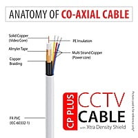 CP PLUS 3+1 CCTV CABLE (STANDARD)
