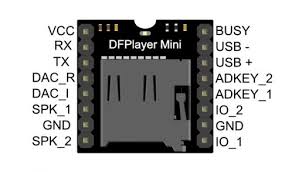 DFRobot DFPlayer -A Mini MP3 Player
DFRobot DFPlayer -A Mini MP3 Player