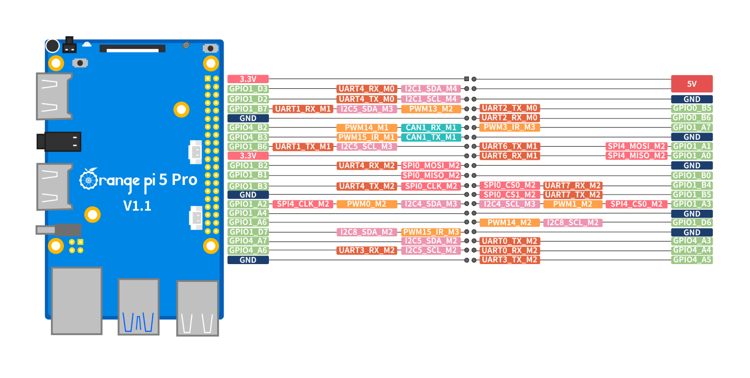 Orange Pi 5 Pro 8Gb