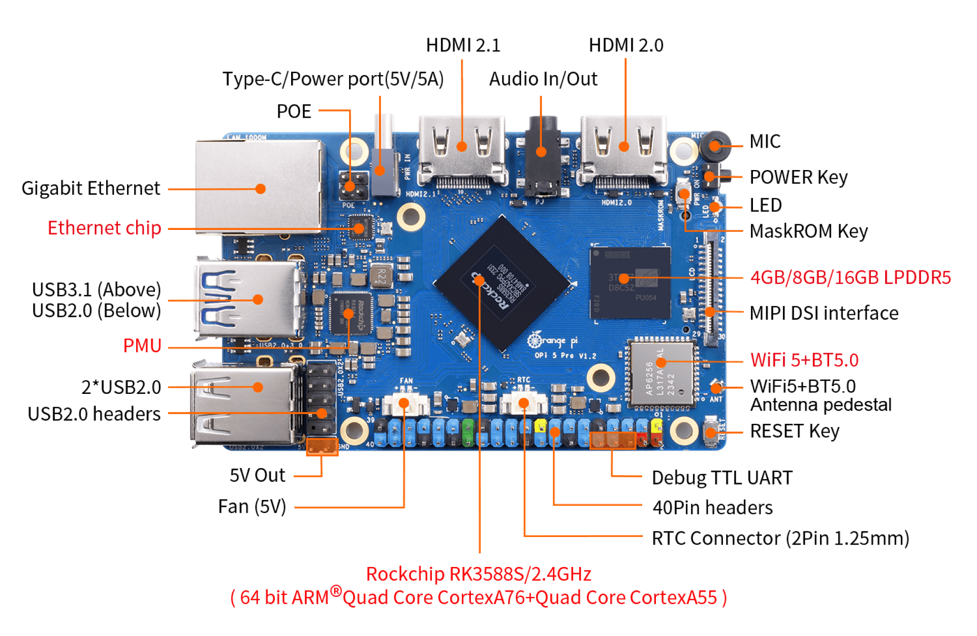 Orange Pi 5 Pro 8Gb
