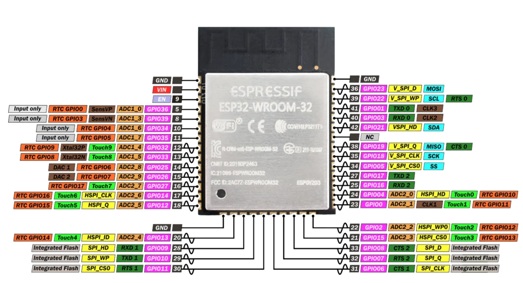 ESP32-WROOM-32D-N4 ESP32-WROOM-32D-N4