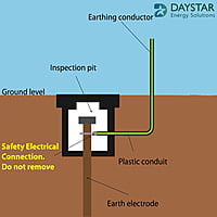 Daystar Lightning Earth Inspection Pit Chamber UV Stable Polymer Material Square Type Daystar Lightning Earth Inspection Pit Chamber UV Stable Polymer Material Square Type