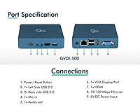 GVDI 500 WI-FI