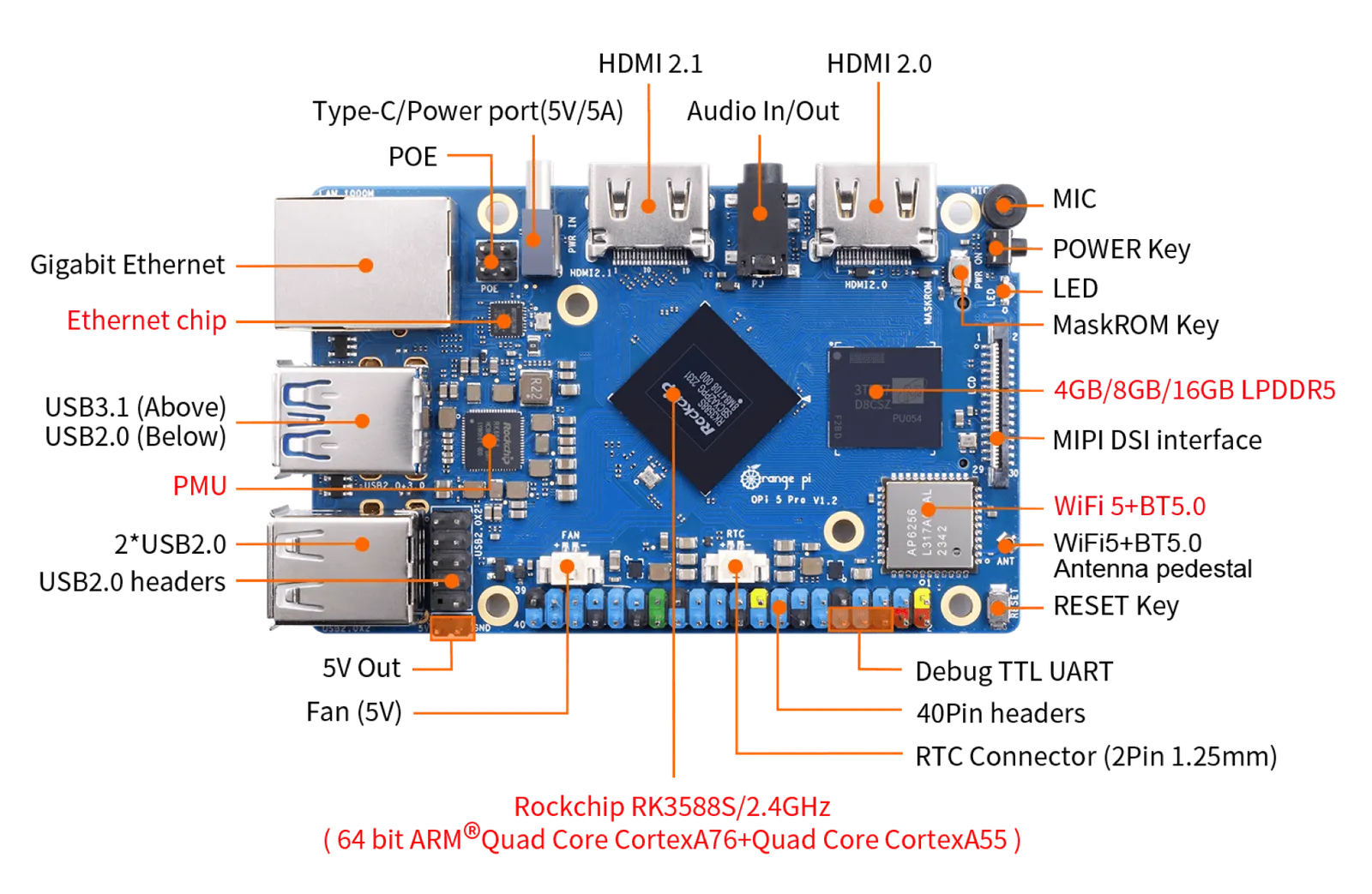 Orange pi pro 16gb Orange pi pro 16gb