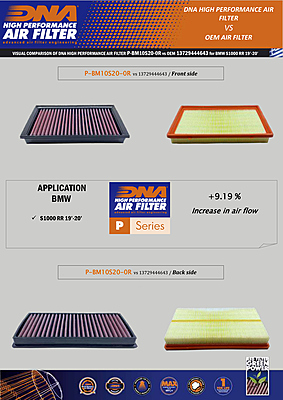 DNA Air Filter for BMW S 1000 XR 2020-2023 DNA Air Filter for BMW S 1000 XR 2020-2023