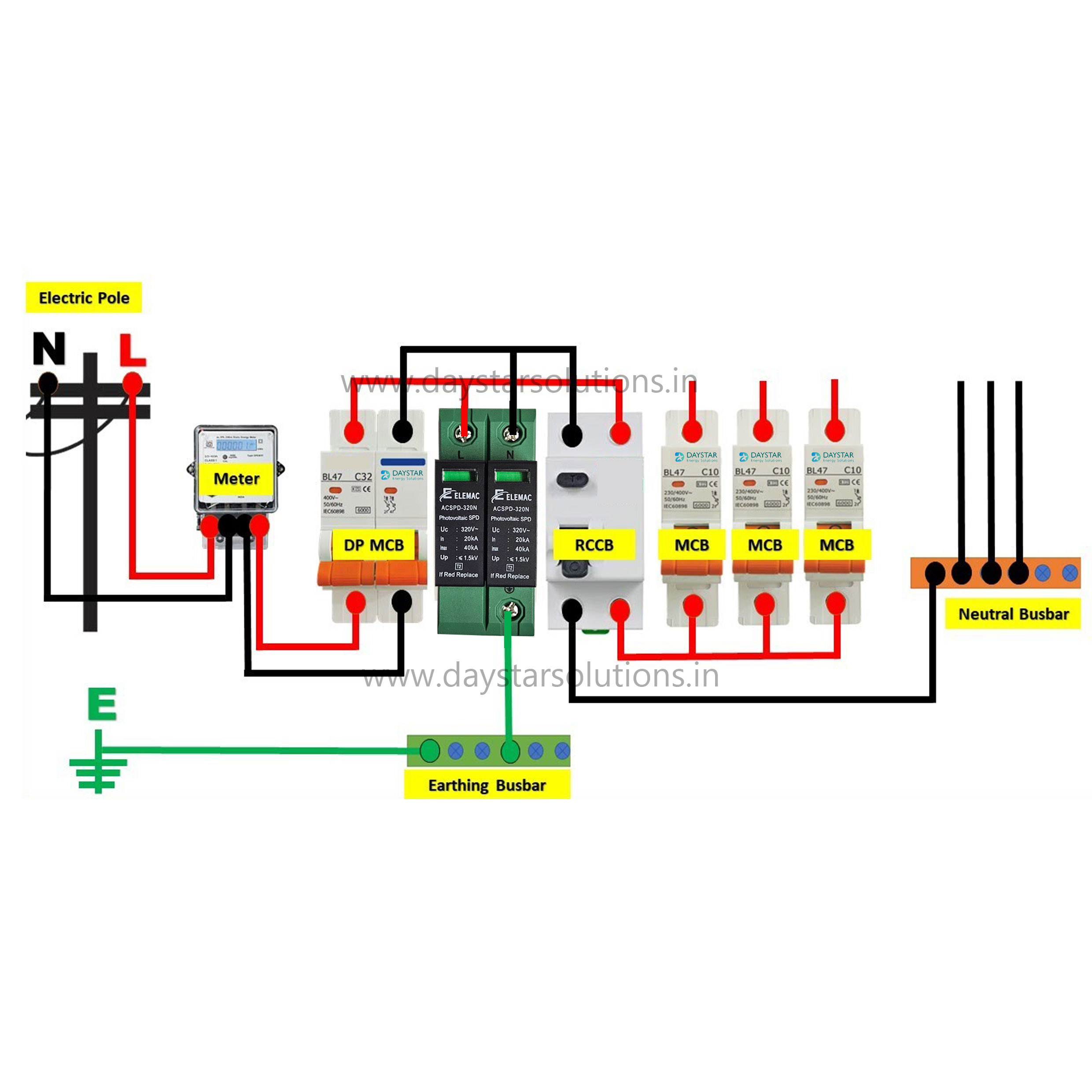 ELEMAC - AC SPD - 1-Phase DP -  320V