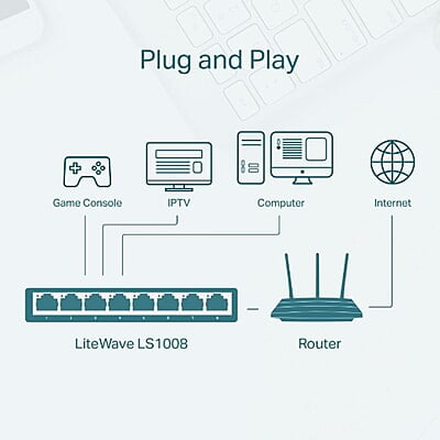 TP-Link LS1008 8 Port 10/100Mbps Desktop Switch