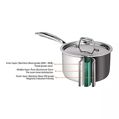 Signora Ware Artista Tri- play Sauce Pan With Lid 1250 ML (14 CM) Signora Ware Artista Tri- play Sauce Pan With Lid 1250 ML (14 CM)