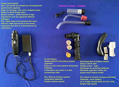 Mechanical Aspirator with Wire and Power Bank and Speed Control Mechanical Aspirator with Wire and Power Bank and Speed Control