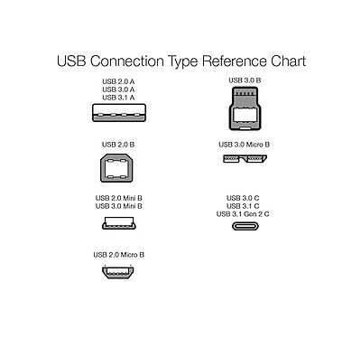 amazon basics Usb 2.0 Cable - A-Male To Mini-B - 6 Feet (1.8 Meters), Black amazon basics Usb 2.0 Cable - A-Male To Mini-B - 6 Feet (1.8 Meters), Black